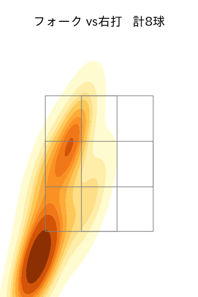 藤井 皓哉 配球ヒートマップ(2025年ps月)