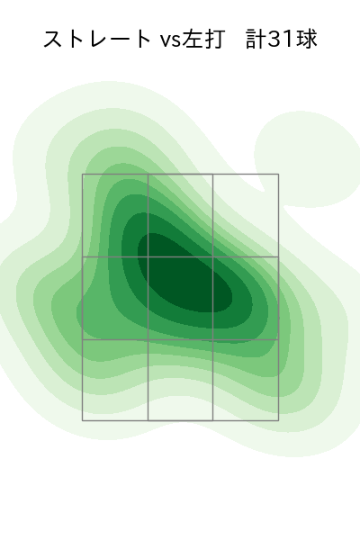 松本 晴 配球ヒートマップ(2025年ps月)