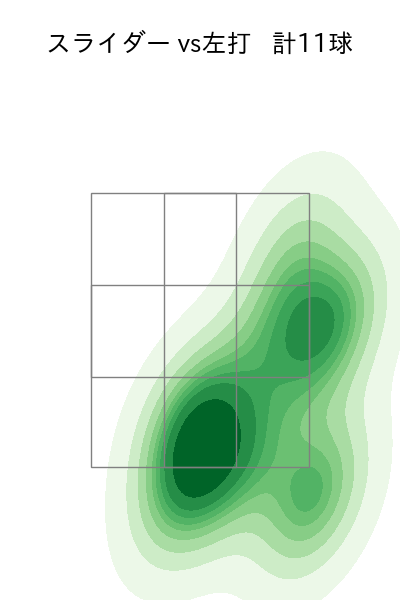 松本 晴 配球ヒートマップ(2025年ps月)