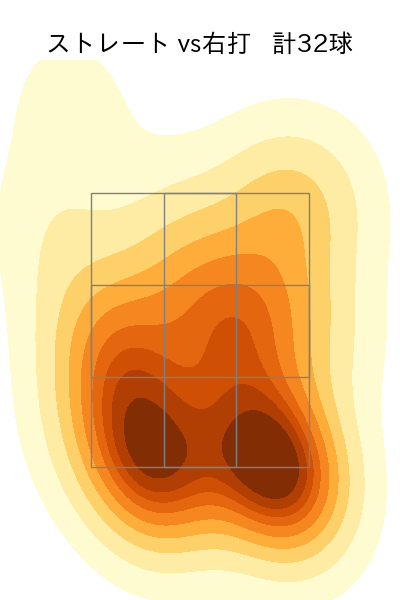 松本 晴 配球ヒートマップ(2025年ps月)