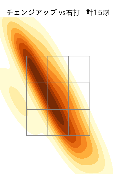 松本 晴 配球ヒートマップ(2025年ps月)