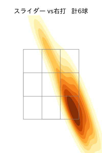 松本 晴 配球ヒートマップ(2025年ps月)