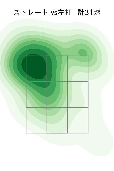 ヘルナンデス 配球ヒートマップ(2025年ps月)
