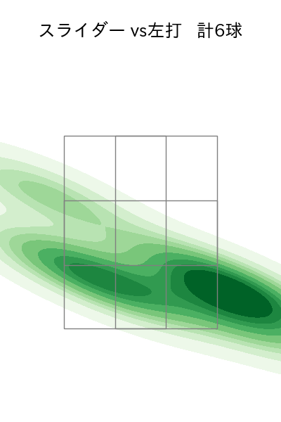 ヘルナンデス 配球ヒートマップ(2025年ps月)
