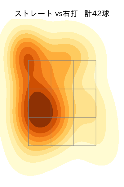 ヘルナンデス 配球ヒートマップ(2025年ps月)