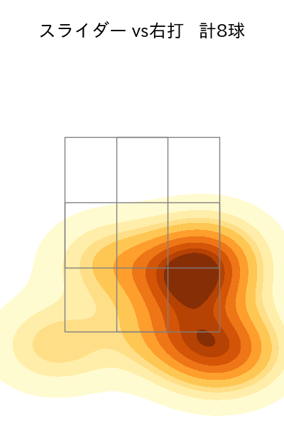 ヘルナンデス 配球ヒートマップ(2025年ps月)