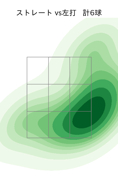 上茶谷 大河 配球ヒートマップ(2025年ps月)