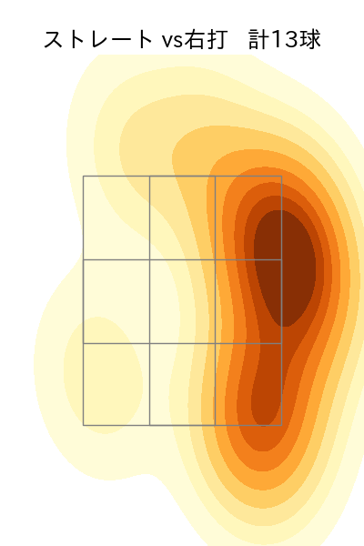 上茶谷 大河 配球ヒートマップ(2025年ps月)