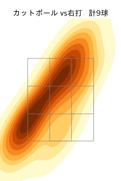 上茶谷 大河 配球ヒートマップ(2025年ps月)