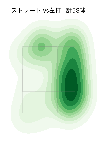 松本 裕樹 配球ヒートマップ(2025年ps月)