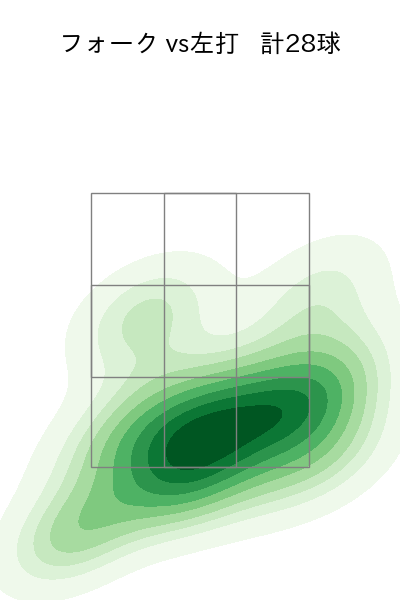 松本 裕樹 配球ヒートマップ(2025年ps月)