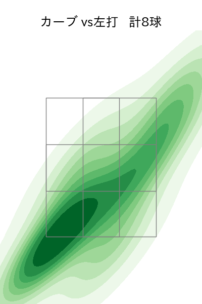 松本 裕樹 配球ヒートマップ(2025年ps月)