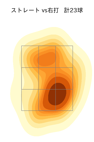 松本 裕樹 配球ヒートマップ(2025年ps月)