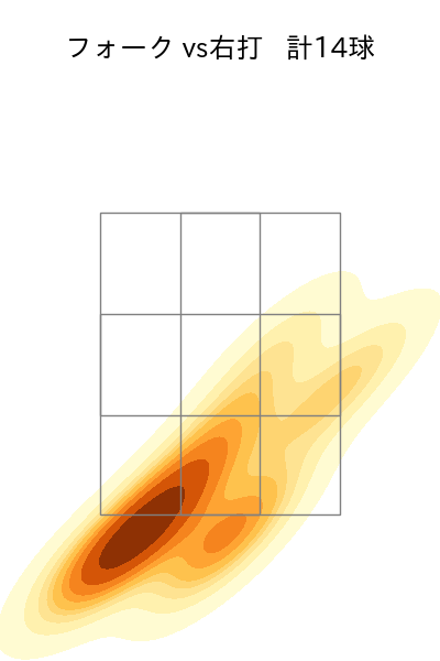 松本 裕樹 配球ヒートマップ(2025年ps月)