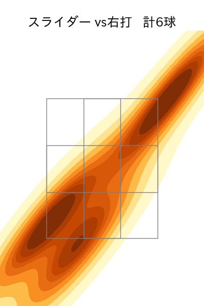 松本 裕樹 配球ヒートマップ(2025年ps月)