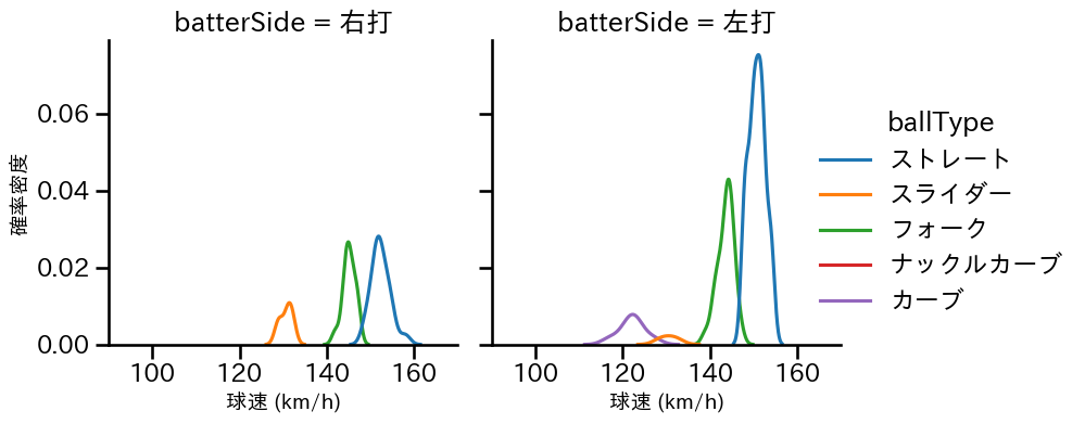 松本 裕樹 球種&球速の分布2(2025年ポストシーズン)