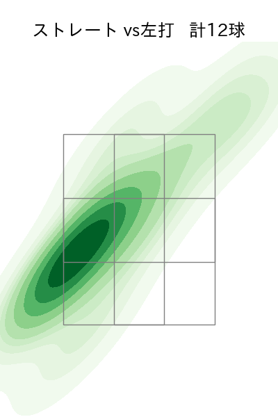 木村 光 配球ヒートマップ(2025年ps月)