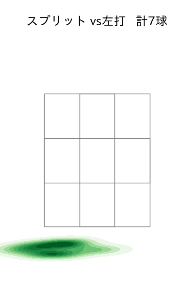 木村 光 配球ヒートマップ(2025年ps月)
