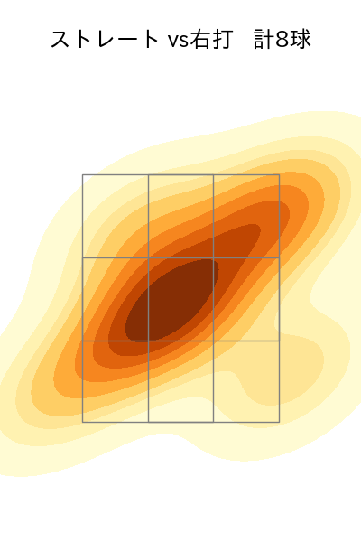 木村 光 配球ヒートマップ(2025年ps月)