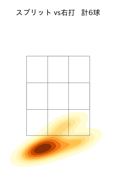 木村 光 配球ヒートマップ(2025年ps月)
