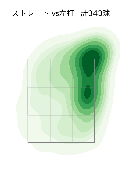上沢 直之 配球ヒートマップ(2025年rs月)