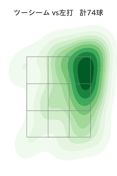 上沢 直之 配球ヒートマップ(2025年rs月)