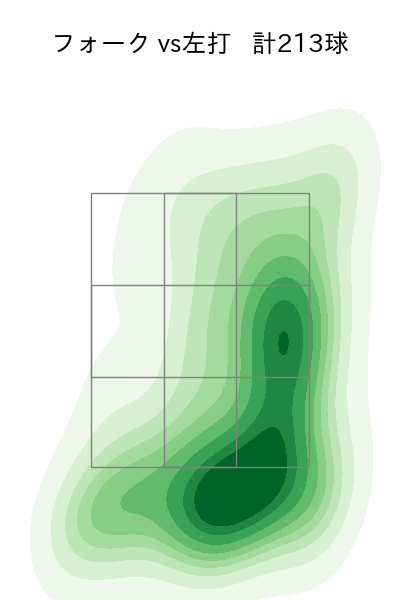 上沢 直之 配球ヒートマップ(2025年rs月)