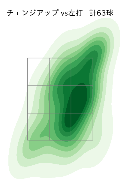上沢 直之 配球ヒートマップ(2025年rs月)