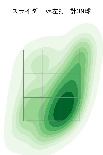 上沢 直之 配球ヒートマップ(2025年rs月)