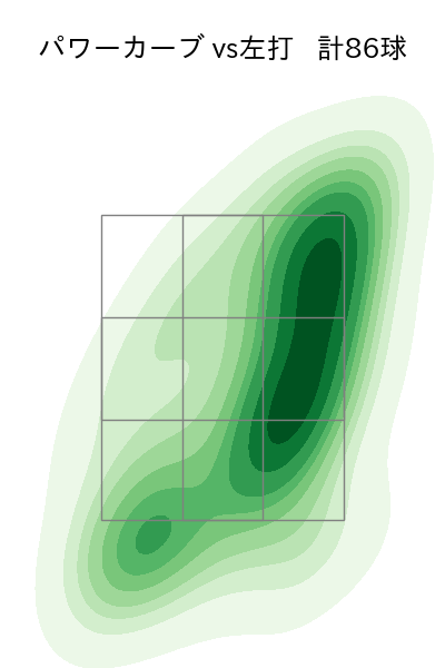 上沢 直之 配球ヒートマップ(2025年rs月)