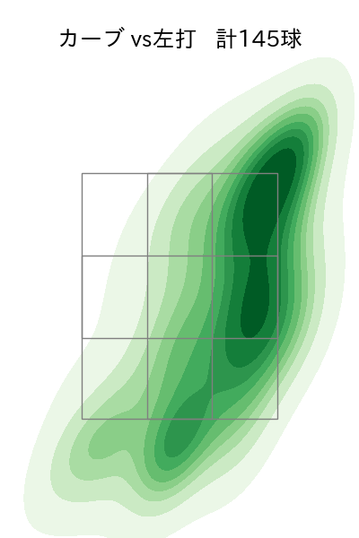 上沢 直之 配球ヒートマップ(2025年rs月)