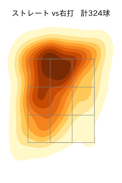 上沢 直之 配球ヒートマップ(2025年rs月)
