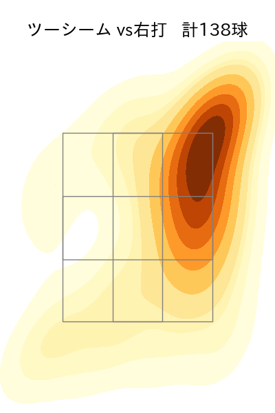 上沢 直之 配球ヒートマップ(2025年rs月)