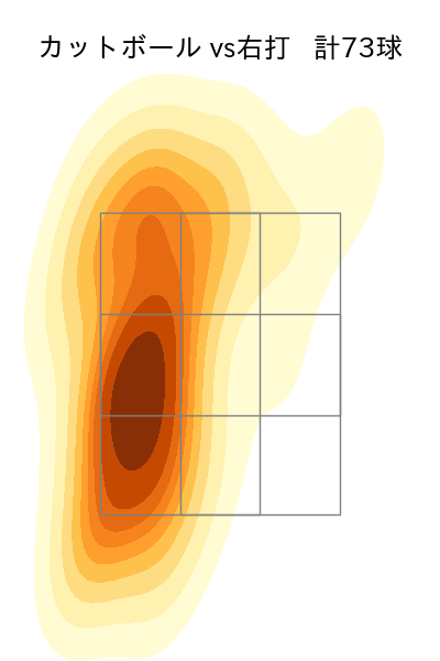 上沢 直之 配球ヒートマップ(2025年rs月)