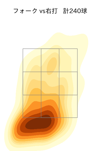 上沢 直之 配球ヒートマップ(2025年rs月)