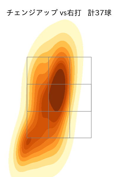 上沢 直之 配球ヒートマップ(2025年rs月)
