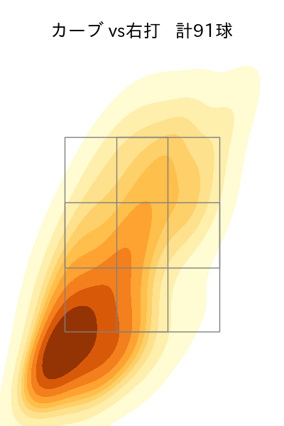 上沢 直之 配球ヒートマップ(2025年rs月)
