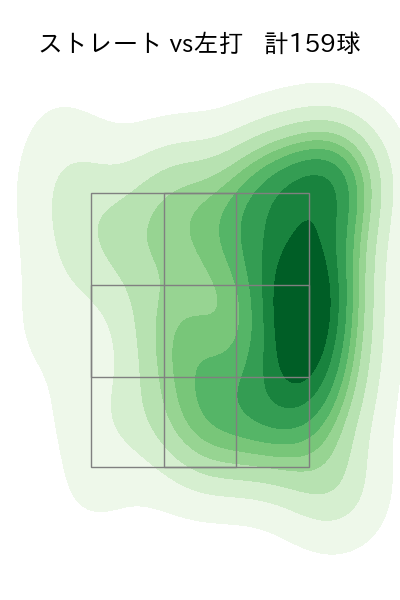 津森 宥紀 配球ヒートマップ(2025年rs月)