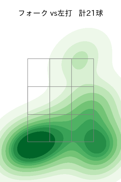 津森 宥紀 配球ヒートマップ(2025年rs月)