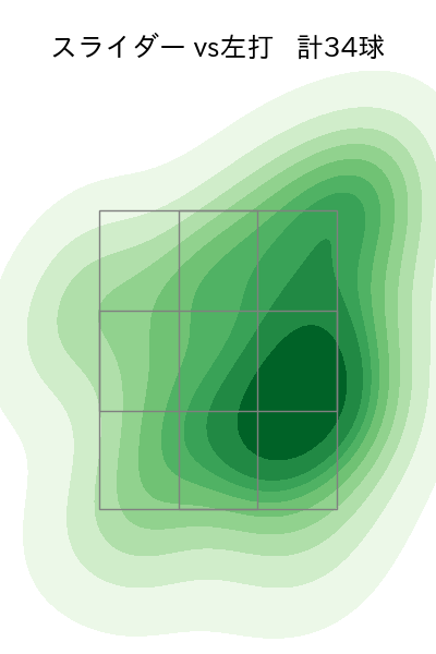 津森 宥紀 配球ヒートマップ(2025年rs月)