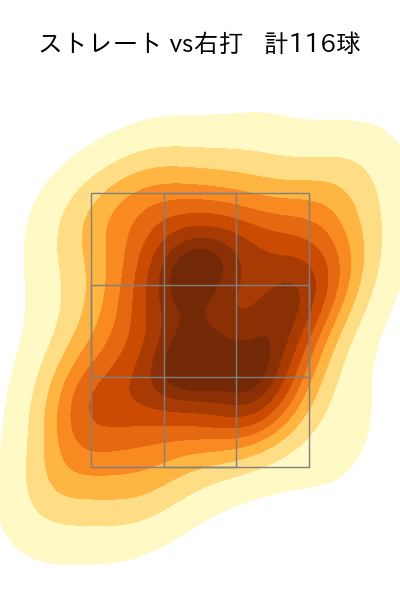 津森 宥紀 配球ヒートマップ(2025年rs月)