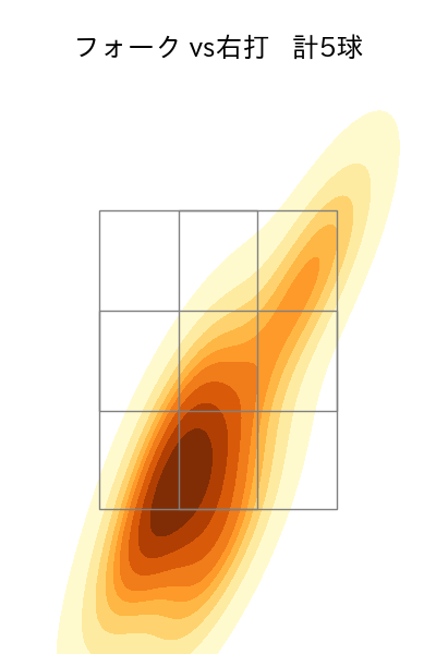 津森 宥紀 配球ヒートマップ(2025年rs月)
