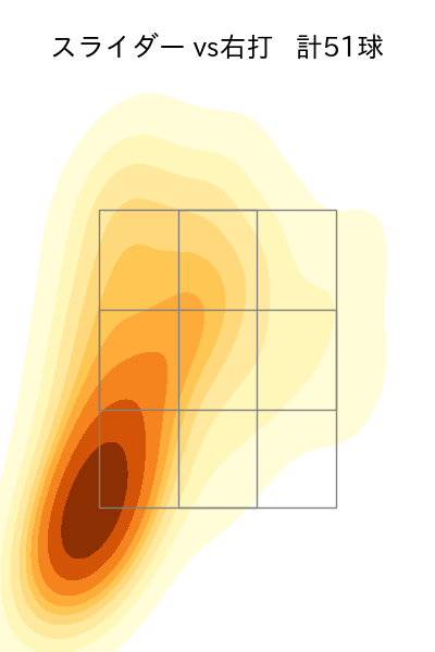 津森 宥紀 配球ヒートマップ(2025年rs月)
