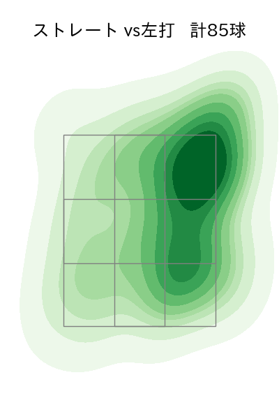 東浜 巨 配球ヒートマップ(2025年rs月)