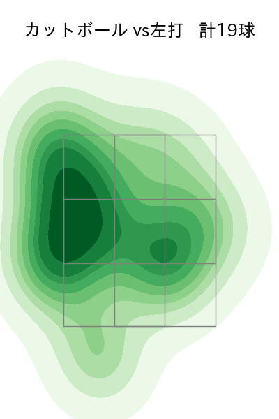 東浜 巨 配球ヒートマップ(2025年rs月)