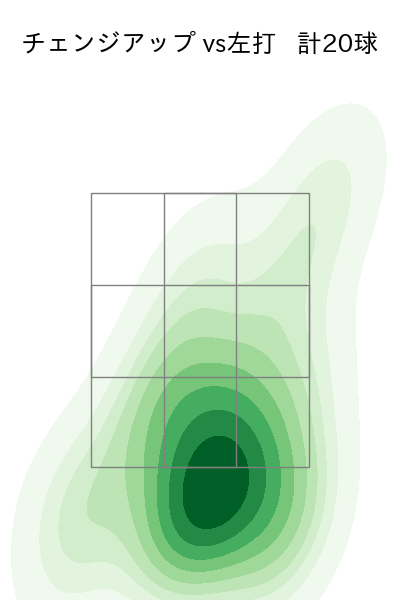 東浜 巨 配球ヒートマップ(2025年rs月)
