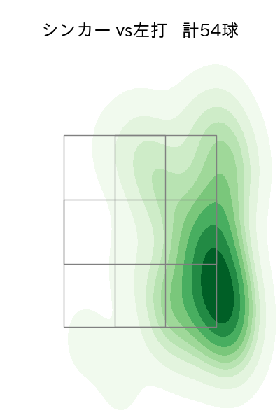 東浜 巨 配球ヒートマップ(2025年rs月)