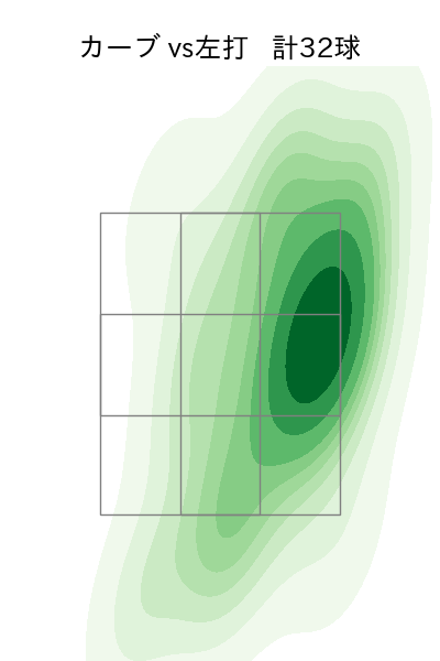 東浜 巨 配球ヒートマップ(2025年rs月)