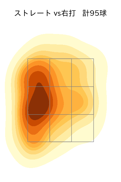 東浜 巨 配球ヒートマップ(2025年rs月)