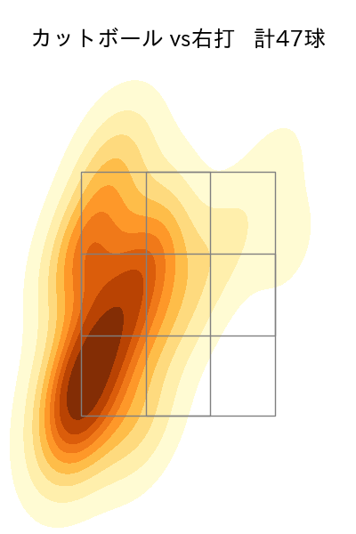 東浜 巨 配球ヒートマップ(2025年rs月)